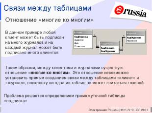 Электронная Россия (2002-2010), ЭР-2003 Связи между таблицами Отношение «многие