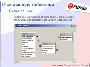 Электронная Россия (2002-2010), ЭР-2003 Связи между таблицами Схема данных Схема