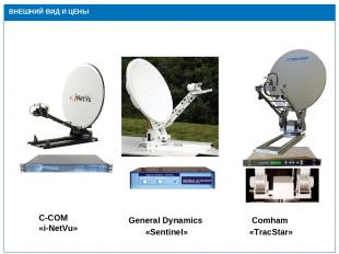 Действующая инфраструктура ВНЕШНИЙ ВИД И ЦЕНЫ C-COM «i-NetVu» General Dynamics «