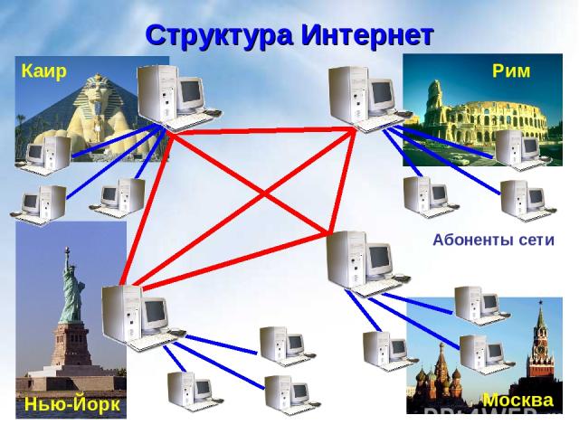 Структура Интернет Абоненты сети Нью-Йорк Москва Рим Каир