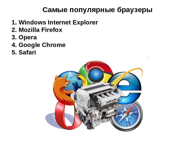 Windows Internet Explorer Mozilla Firefox Opera Google Chrome Safari Самые популярные браузеры