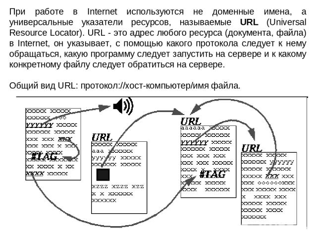 При работе в Internet используются не доменные имена, а универсальные указатели ресурсов, называемые URL (Universal Resource Locator). URL - это адрес любого ресурса (документа, файла) в Internet, он указывает, с помощью какого протокола следует к н…