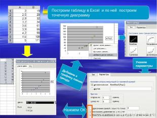 Построим таблицу в Excel и по ней построим точечную диаграмму Добавим к графику