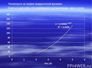 Посмотрите на график квадратичной функции. Отметьте для себя, что коэффициент де