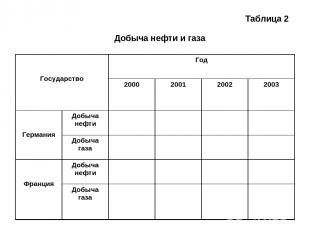 Таблица 2 Добыча нефти и газа Государство Год 2000 2001 2002 2003 Германия Добыч