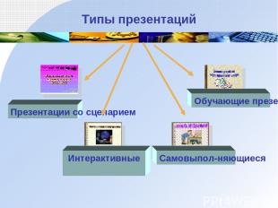 Типы презентаций Презентации со сценарием Интерактивные Самовыпол- няющиеся Обуч
