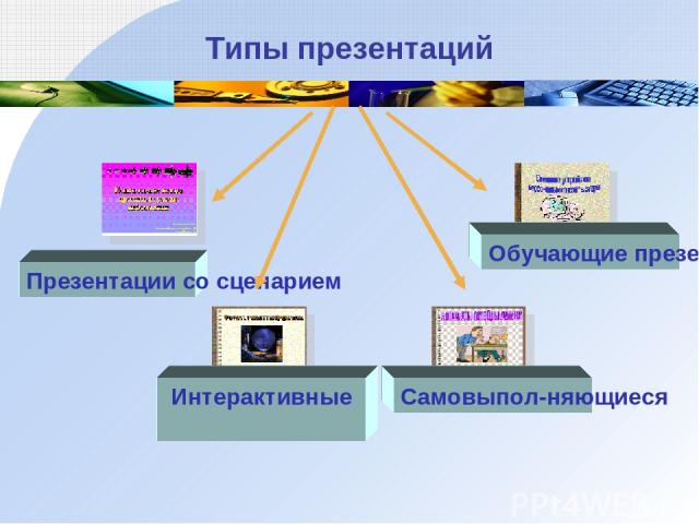 Типы презентаций Презентации со сценарием Интерактивные Самовыпол- няющиеся Обучающие презентации