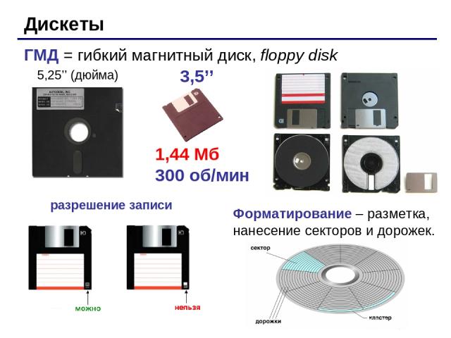 Дискеты ГМД = гибкий магнитный диск, floppy disk 5,25’’ (дюйма) 3,5’’ Форматирование – разметка, нанесение секторов и дорожек. 1,44 Мб 300 об/мин