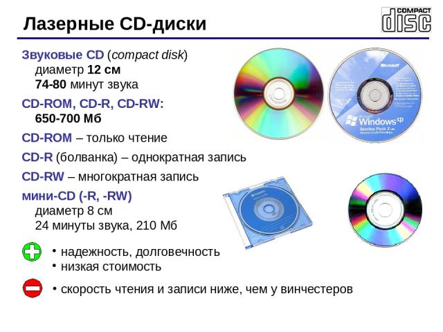 Звуковые CD (compact disk) диаметр 12 см 74-80 минут звука CD-ROM, CD-R, CD-RW: 650-700 Мб CD-ROM – только чтение CD-R (болванка) – однократная запись CD-RW – многократная запись мини-CD (-R, -RW) диаметр 8 см 24 минуты звука, 210 Мб Лазерные CD-дис…