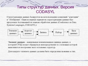 Типы структур данных. Версия CODASYL Структуризация данных базируется на использ