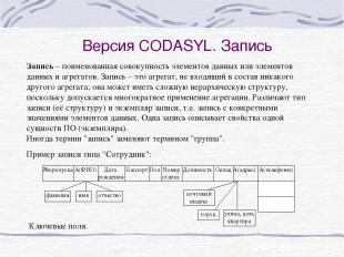 Версия CODASYL. Запись Запись – поименованная совокупность элементов данных или