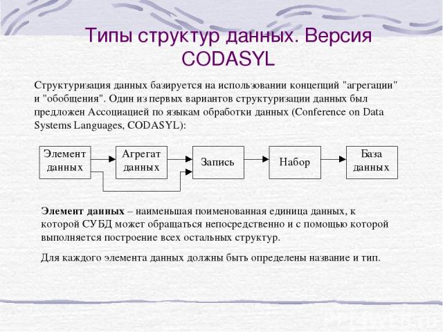 Типы структур данных. Версия CODASYL Структуризация данных базируется на использовании концепций 