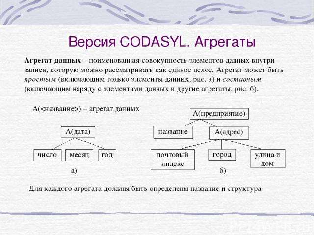 Версия CODASYL. Агрегаты Агрегат данных – поименованная совокупность элементов данных внутри записи, которую можно рассматривать как единое целое. Агрегат может быть простым (включающим только элементы данных, рис. а) и составным (включающим наряду …