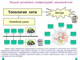 * Модели различных конфигураций локальной сети Общая схема соединения компьютеро