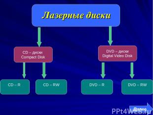 Лазерные диски CD – диски Compact Disk DVD – диски Digital Video Disk CD – RW CD