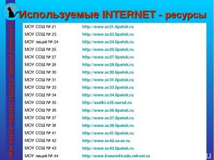 Используемые INTERNET - ресурсы МОУ СОШ № 21 http://www.sc21.lipetsk.ru МОУ СОШ