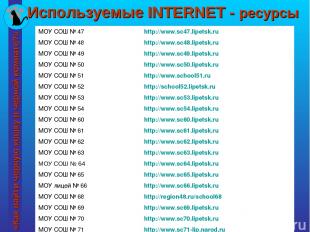 Используемые INTERNET - ресурсы МОУ СОШ № 47 http://www.sc47.lipetsk.ru МОУ СОШ