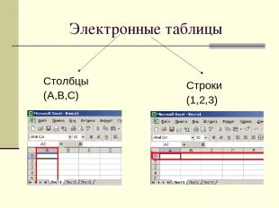 Электронные таблицы Столбцы (A,B,C) Строки (1,2,3)