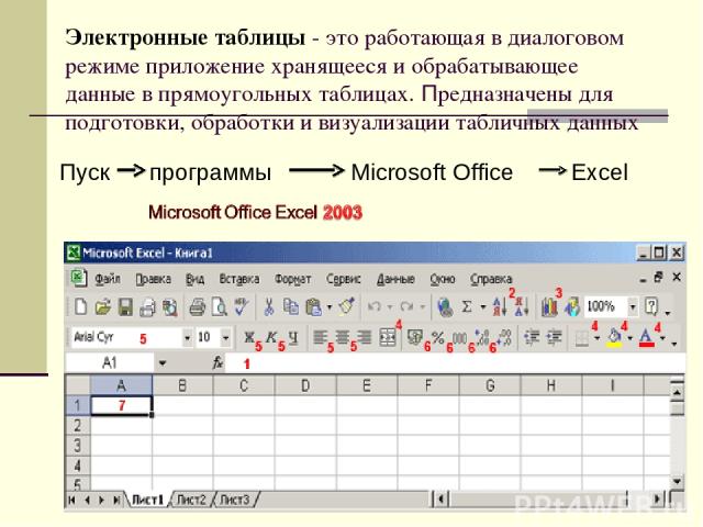 Электронные таблицы - это работающая в диалоговом режиме приложение хранящееся и обрабатывающее данные в прямоугольных таблицах. Предназначены для подготовки, обработки и визуализации табличных данных Пуск программы Microsoft Office Excel
