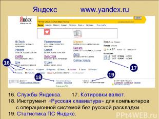 Яндекс www.yandex.ru 16 16. Службы Яндекса. 17. Котировки валют. 18. Инструмент