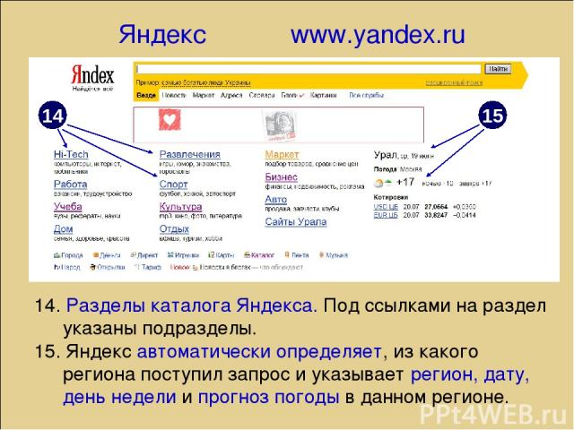 Яндекс www.yandex.ru 14 14. Разделы каталога Яндекса. Под ссылками на раздел указаны подразделы. 15. Яндекс автоматически определяет, из какого региона поступил запрос и указывает регион, дату, день недели и прогноз погоды в данном регионе. 15