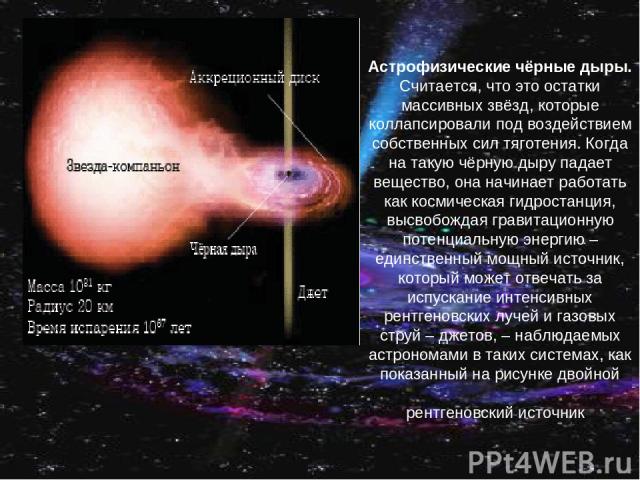 Астрофизические чёрные дыры. Считается, что это остатки массивных звёзд, которые коллапсировали под воздействием собственных сил тяготения. Когда на такую чёрную дыру падает вещество, она начинает работать как космическая гидростанция, высвобождая г…