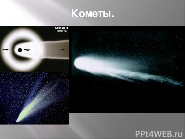 Кометы.