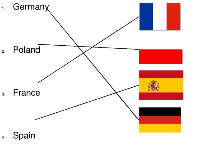Germany Poland France Spain