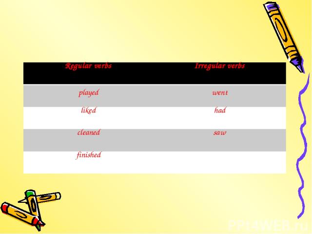 Regular verbs Irregular verbs played went liked had cleaned saw finished