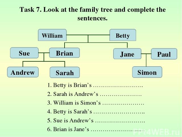 1. Betty is Brian’s ……………………. 2. Sarah is Andrew’s ………………… 3. William is Simon’s ………………… 4. Betty is Sarah’s …………………….. 5. Sue is Andrew’s ……………………. 6. Brian is Jane’s ……………………… William Sue Betty Brian Sarah Andrew Jane Paul Simon Task 7. Look at th…