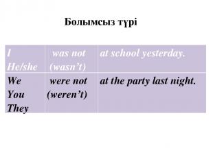 Болымcыз түрі I He/she was not (wasn’t) atschoolyesterday. We You They were not