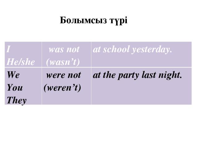 Болымcыз түрі I He/she was not (wasn’t) atschoolyesterday. We You They were not (weren’t) at the party last night.