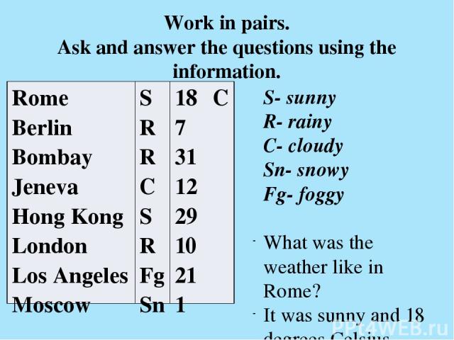 Work in pairs. Ask and answer the questions using the information. S- sunny R- rainy C- cloudy Sn- snowy Fg- foggy What was the weather like in Rome? It was sunny and 18 degrees Celsius. Rome Berlin Bombay Jeneva Hong Kong London Los Angeles Moscow …