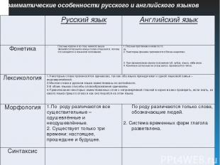 Грамматические особенности русского и английского языков Русский язык Английский