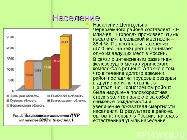 Население Население Центрально-Черноземного района составляет 7,9 млн.чел. В городах проживает 61,6% населения, в сельской местности – 38,4 %. По плотности населения (47,0 чел. на км2) регион занимает одно из ведущих мест в России.  В связи с интенс…