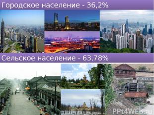 Городское население - 36,2% Сельское население - 63,78%
