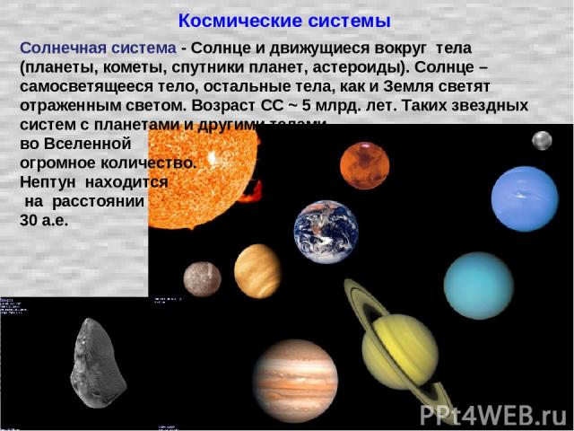 Космические системы Солнечная система - Солнце и движущиеся вокруг тела (планеты, кометы, спутники планет, астероиды). Солнце – самосветящееся тело, остальные тела, как и Земля светят отраженным светом. Возраст СС ~ 5 млрд. лет. Таких звездных систе…