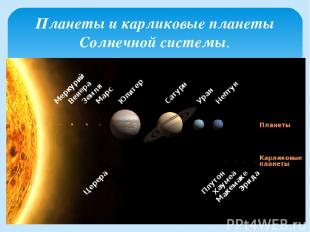 Планеты и карликовые планеты Солнечной системы.