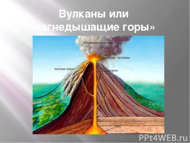 Вулканы или «огнедышащие горы»