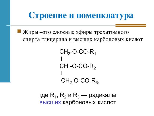 Строение и номенклатура Жиры –это сложные эфиры трехатомного спирта глицерина и высших карбоновых кислот