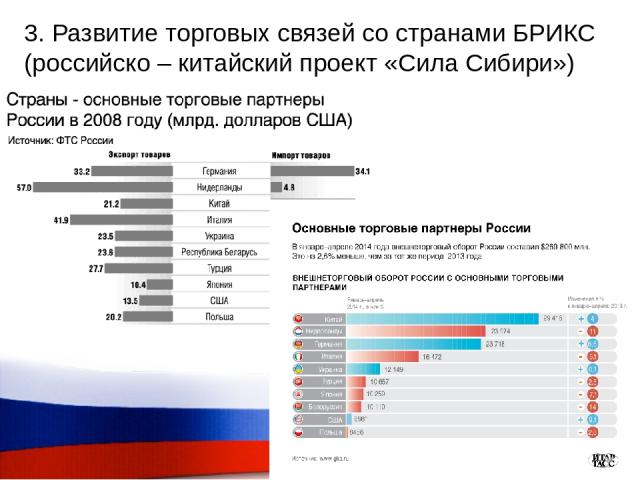 3. Развитие торговых связей со странами БРИКС (российско – китайский проект «Сила Сибири»)