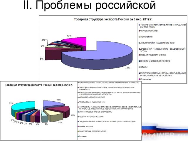 II. Проблемы российской экономики.