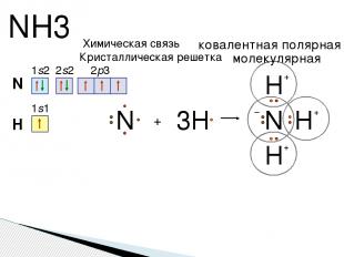 NH3 N 1s2 2s2 2p3 + H N H H 3H H N 1s1 +δ +δ +δ –δ Химическая связь ковалентная