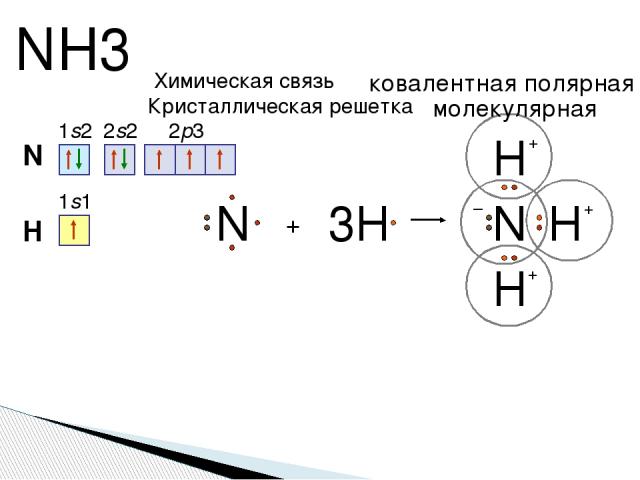 Схема образования ковалентной полярной связи аммиака. Nh3 химическая связь и схема. Механизм образования связей в молекуле nh3.