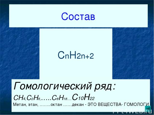 Состав CH4 C2H6 C3H8 CnH2n+2 Гомологический ряд: CH4,C2H6,…..C8H18….C10H22 Метан, этан, ……..октан ……декан - ЭТО ВЕЩЕСТВА- ГОМОЛОГИ