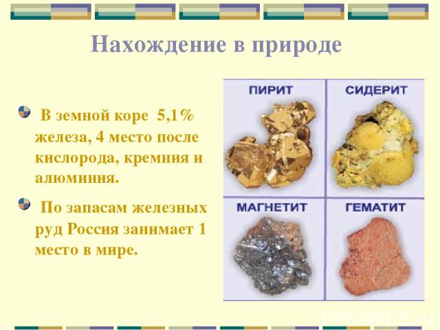 Нахождение в природе В земной коре 5,1% железа, 4 место после кислорода, кремния и алюминия. По запасам железных руд Россия занимает 1 место в мире.