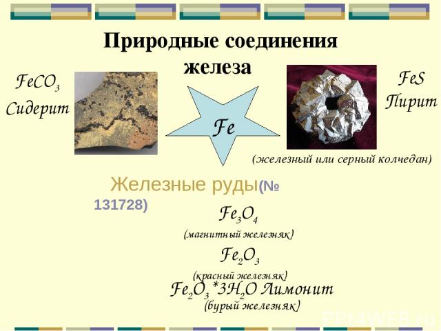 Природные соединения железа Fe FeS Пирит (железный или серный колчедан) FeCO3 Сидерит Fe2O3*3H2O Лимонит (бурый железняк) Fe3O4 (магнитный железняк) Fe2O3 (красный железняк) Железные руды(№ 131728)