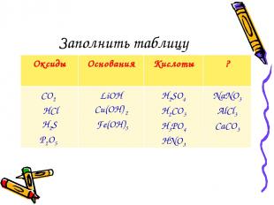 Заполнить таблицу Оксиды Основания Кислоты ? CO2 HCl H2S P2O5 LiOH Cu(OН) 2 Fe(O