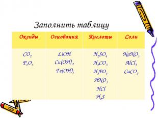 Заполнить таблицу Оксиды Основания Кислоты Соли CO2 P2O5 LiOH Cu(OН) 2 Fe(OH)3 H