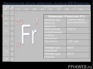 Периодическая система химических элементов Д.И.Менделеева Группы элементов I III